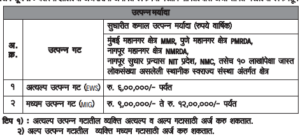 Know About Getting A Home Through MHADA In 2024