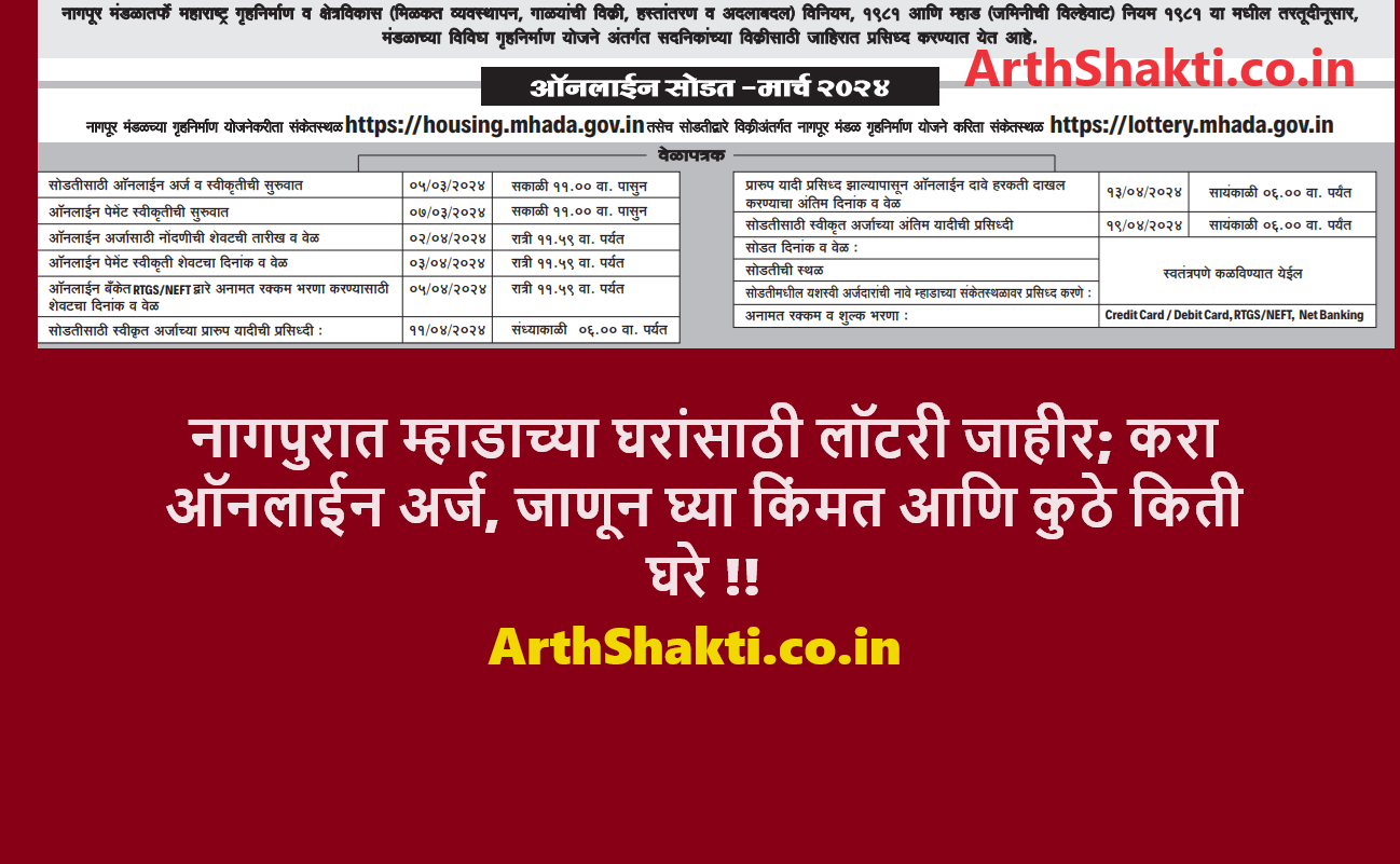 Nagpur Mhada Lottery 2024 Registration