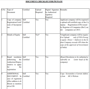 Document Required For PM WANI Yojana