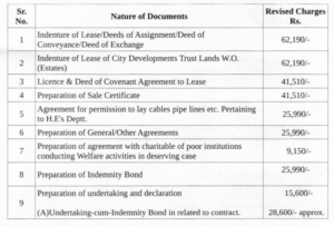 BMC Document New Charges