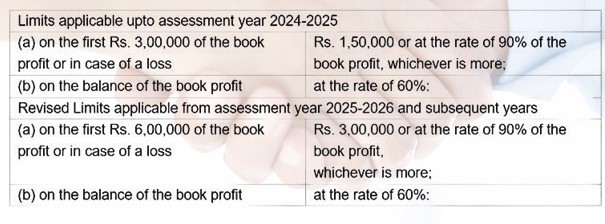 Budget 2024 Details In Hindi