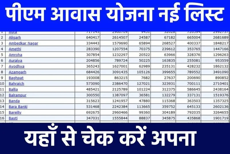 Saravana Ghar Yojana