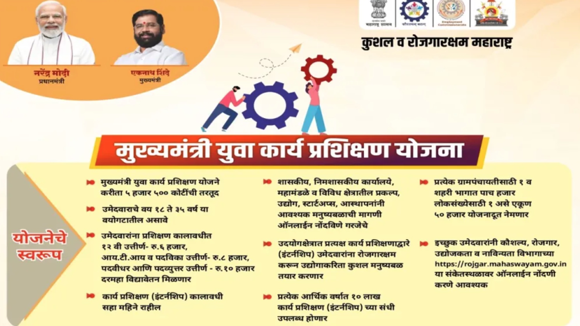 yuva karya prashikshan Yojana jobs