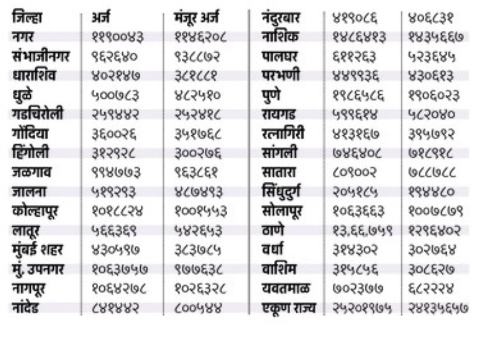 Ladki-Bahin-Yojana-Updates