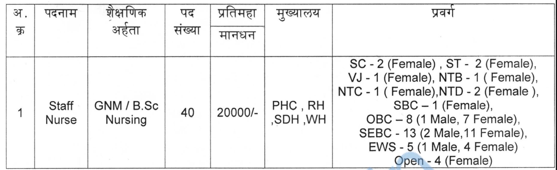 Arogya Vibhag Bharti Update