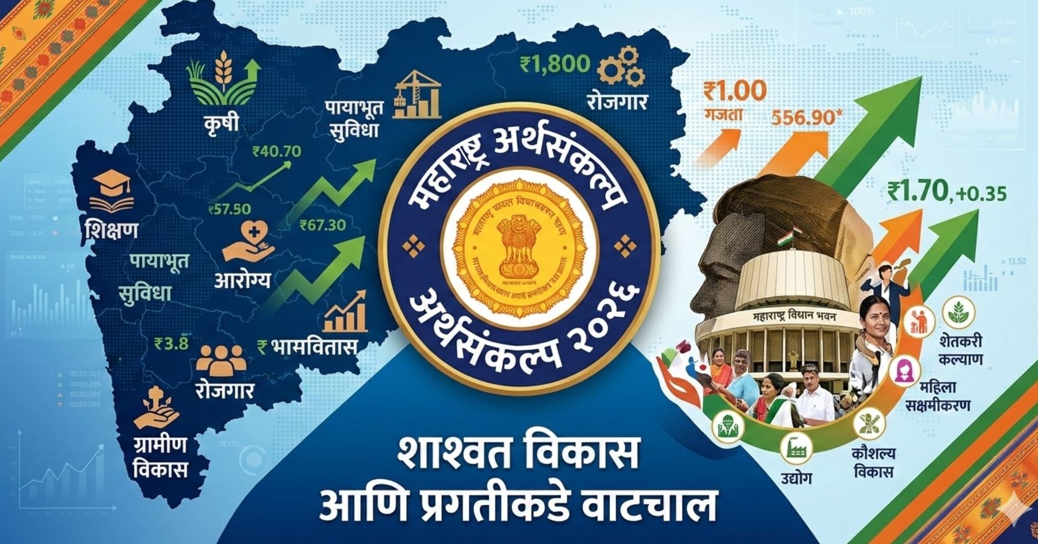 Maharashtra Arthsankalp in Marathi 2026