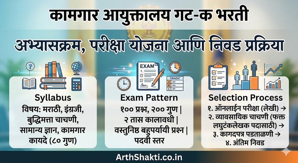 Kamgar Ayuktalay Bharti Syllabus PDF