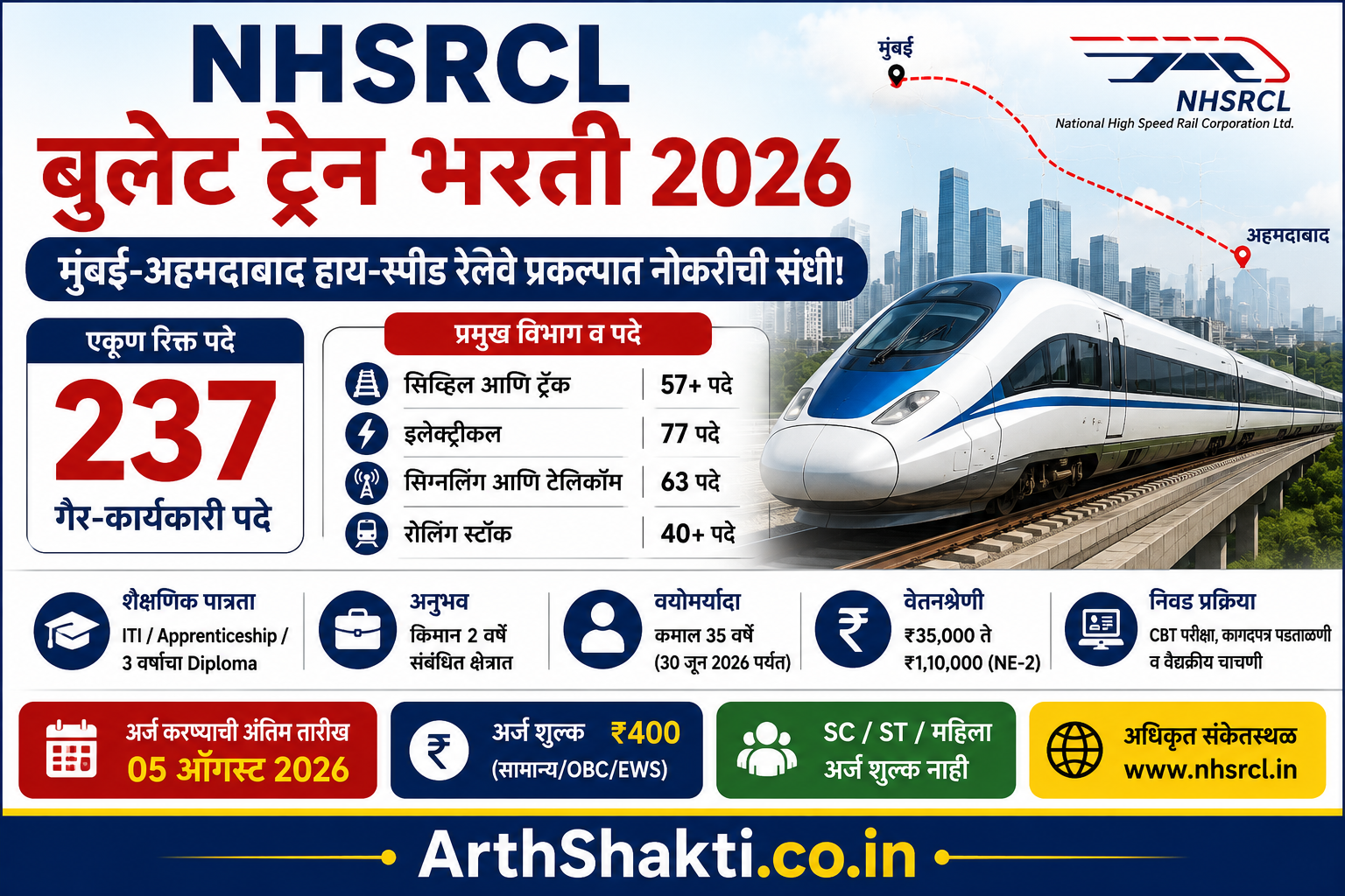 NHSRCL Bullet Train Recruitment 2026