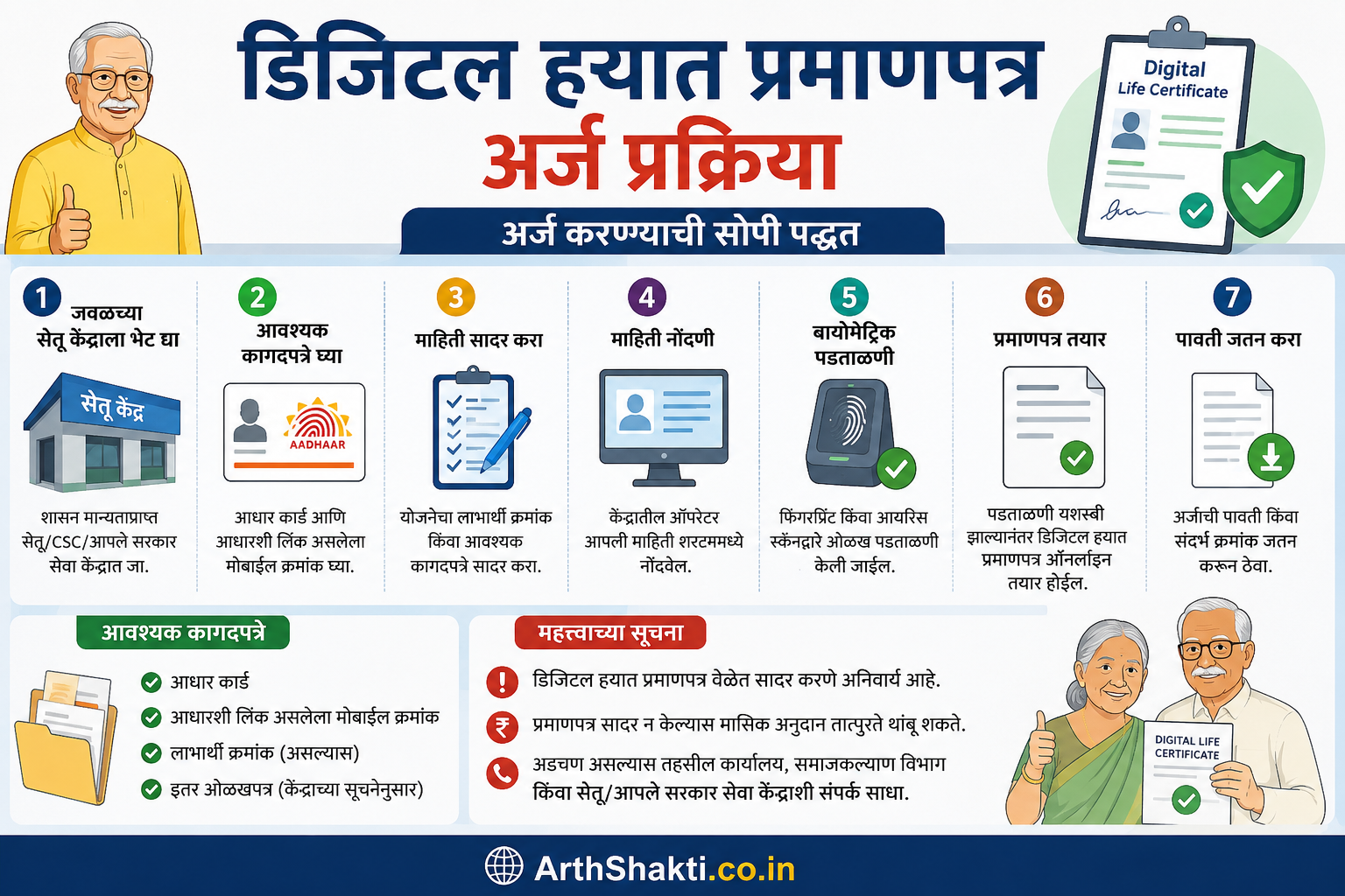 Apply For Digital Life Certificate Online