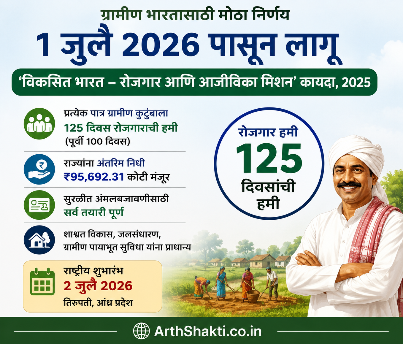 VB G RAM G Act Information In Marathi