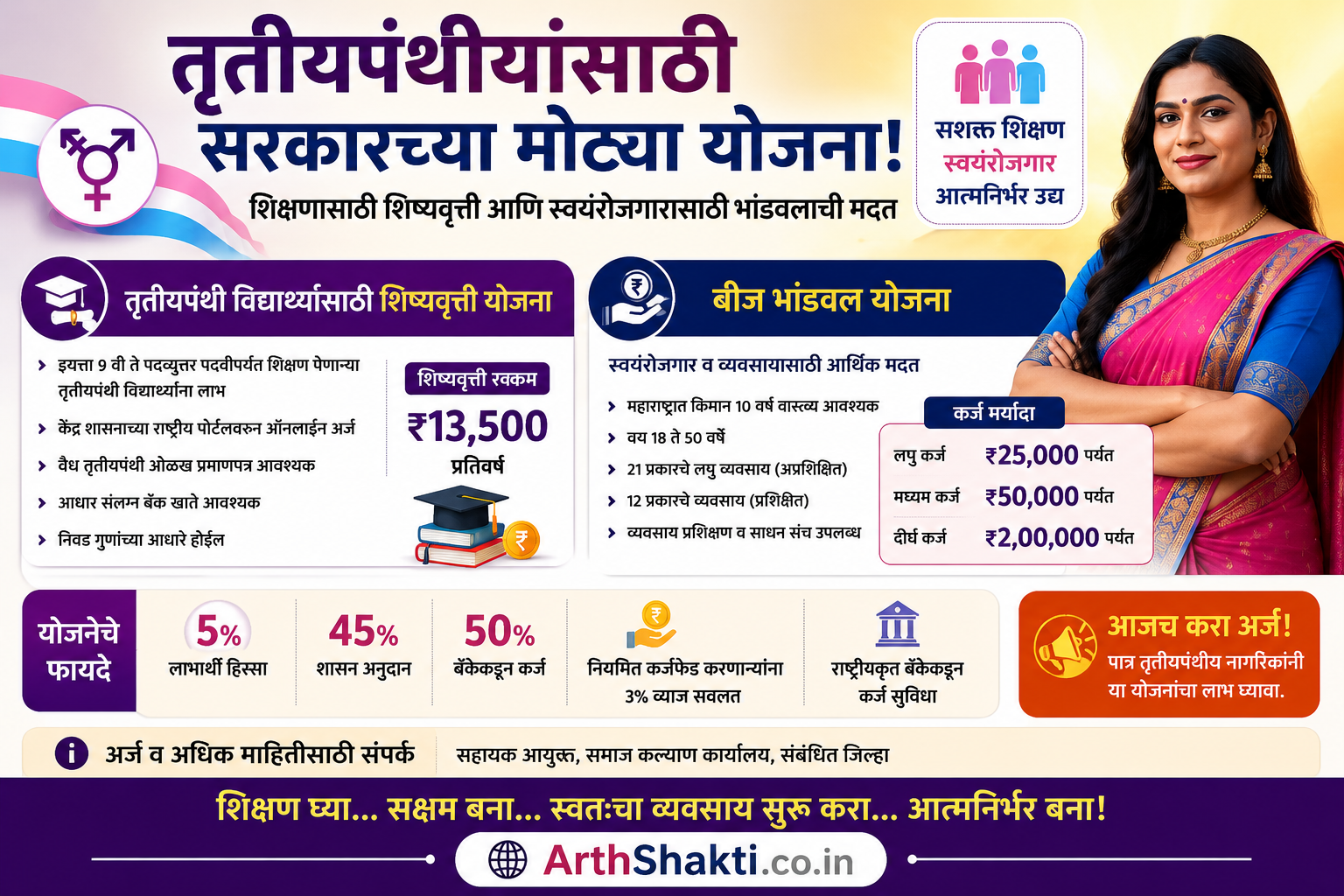 Application Process For Bij Bhandval Yojana 2026